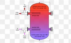 Plumbing - Hot Water Storage Tank Thermal Energy Storage Water Tank PNG