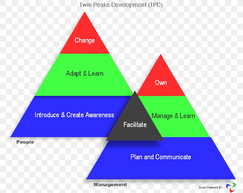 Triangle Diagram Brand, PNG, 780x652px, Triangle, Area, Brand, Diagram, Text Download Free