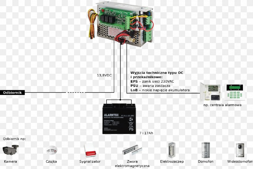 Power Supply Unit Power Converters Switched-mode Power Supply MSRK3012 Electronics, PNG, 1000x671px, Power Supply Unit, Electric Battery, Electric Potential Difference, Electrical Switches, Electrical Wires Cable Download Free