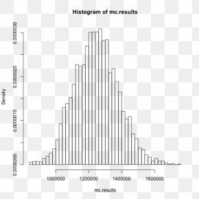 Economic And Philosophic Manuscripts Of 1844 - Analytical Chemistry Statistics Data Pregnancy Research PNG