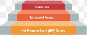 Net Promoter Score - Nominal Pipe Size Brand Product Design Testimonial PNG