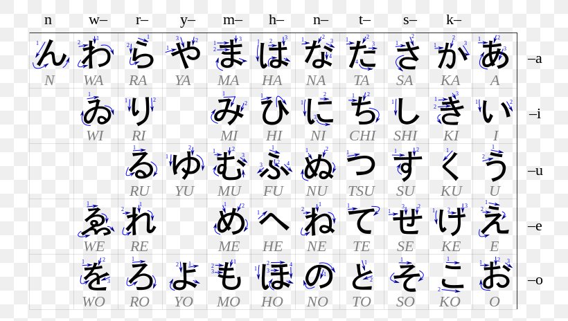 Hiragana Japanese Writing System Ke Ko Katakana, PNG, 768x464px, Hiragana, Japanese, Japanese Writing System, Kanji, Katakana Download Free