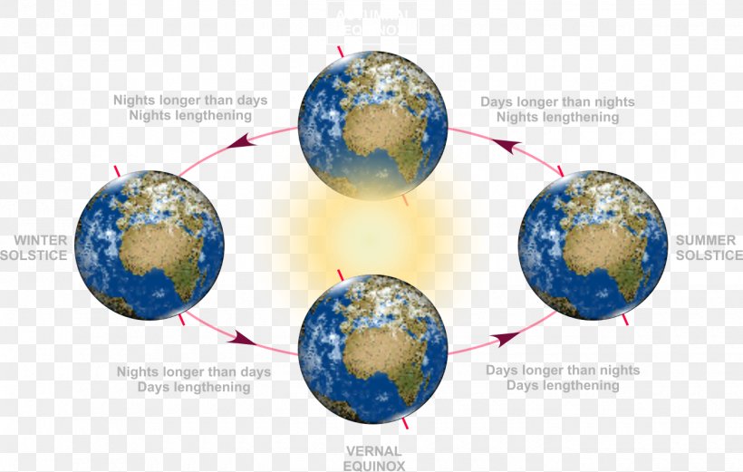 March Equinox Solstice Earth September Equinox, PNG, 1340x853px, Equinox, Autumn, Daytime, Earth, Equator Download Free