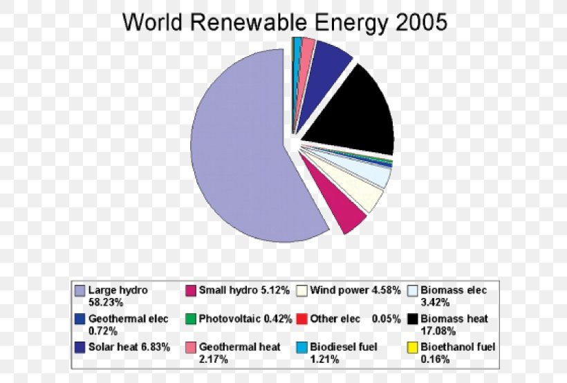 Non-renewable Resource Line Technology Angle Brand, PNG, 711x554px, Nonrenewable Resource, Area, Brand, Diagram, Organization Download Free