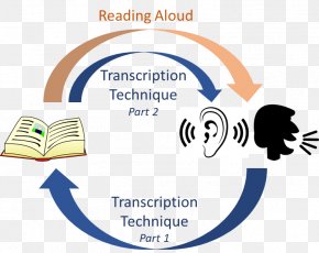 Read Aloud - Positive Feedback Negative Feedback Information Kayako PNG