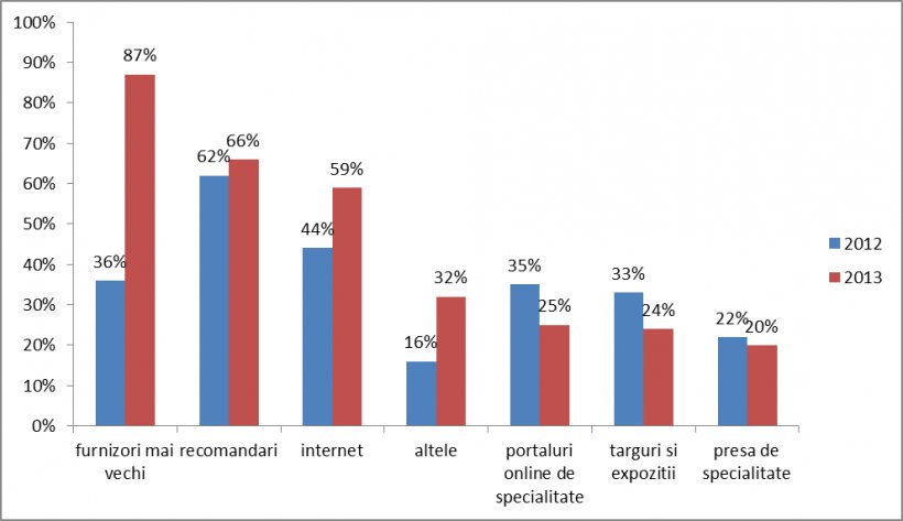 Consumer Marketing Research Chart, PNG, 991x572px, Consumer, Behavior, Blue, Brand, Chart Download Free