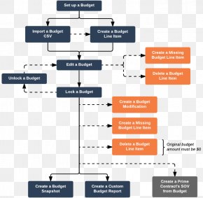 OMB Budget Process Chart - Wiring Diagram Workflow Organization Flowchart PNG