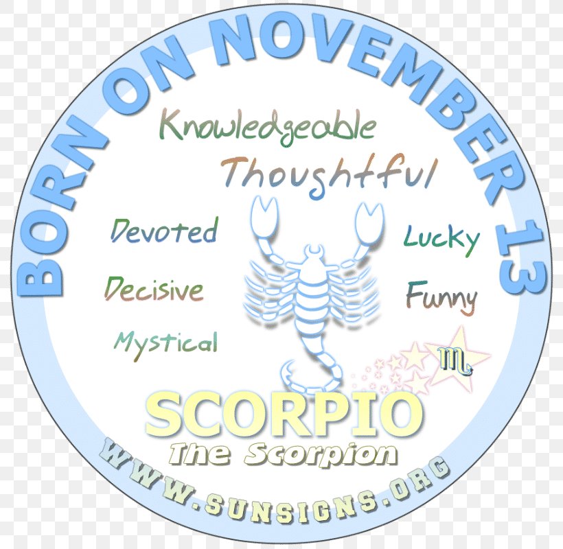 Astrological Sign Zodiac Sun Sign Astrology Horoscope, PNG, 800x800px, Astrological Sign, Aquarius, Area, Aries, Astrology Download Free