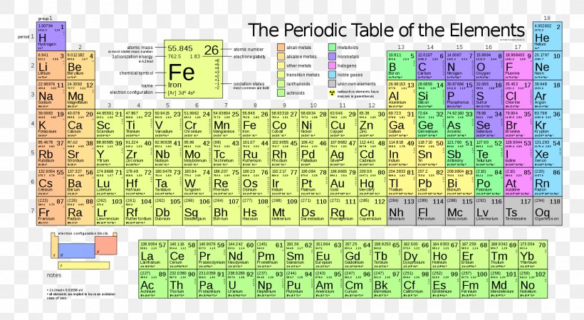 Periodic Table Atomic Mass Atomic Number Mass Number, PNG, 1600x880px, Periodic Table, Area, Atom, Atomic Mass, Atomic Number Download Free