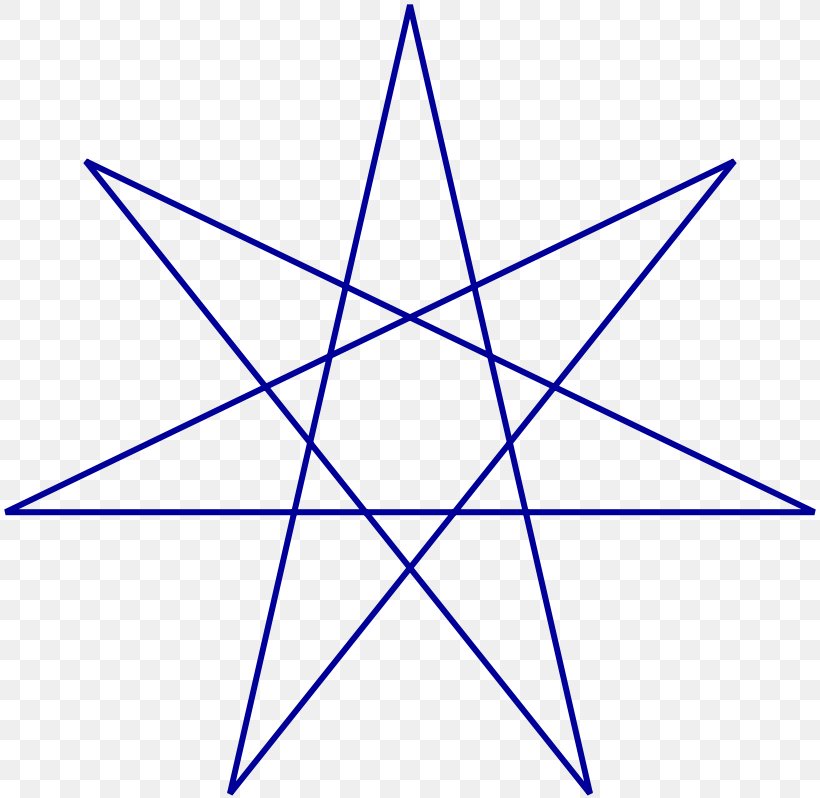 Blue Star Wicca Heptagram Ordo Templi Orientis, PNG, 818x798px, Wicca, Alexandrian Wicca, Area, Babalon, Blue Star Wicca Download Free