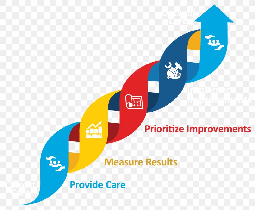 Health Care Safety Clinic Quality Management, PNG, 2000x1644px, Health Care, Brand, Clinic, Diagram, Health Download Free