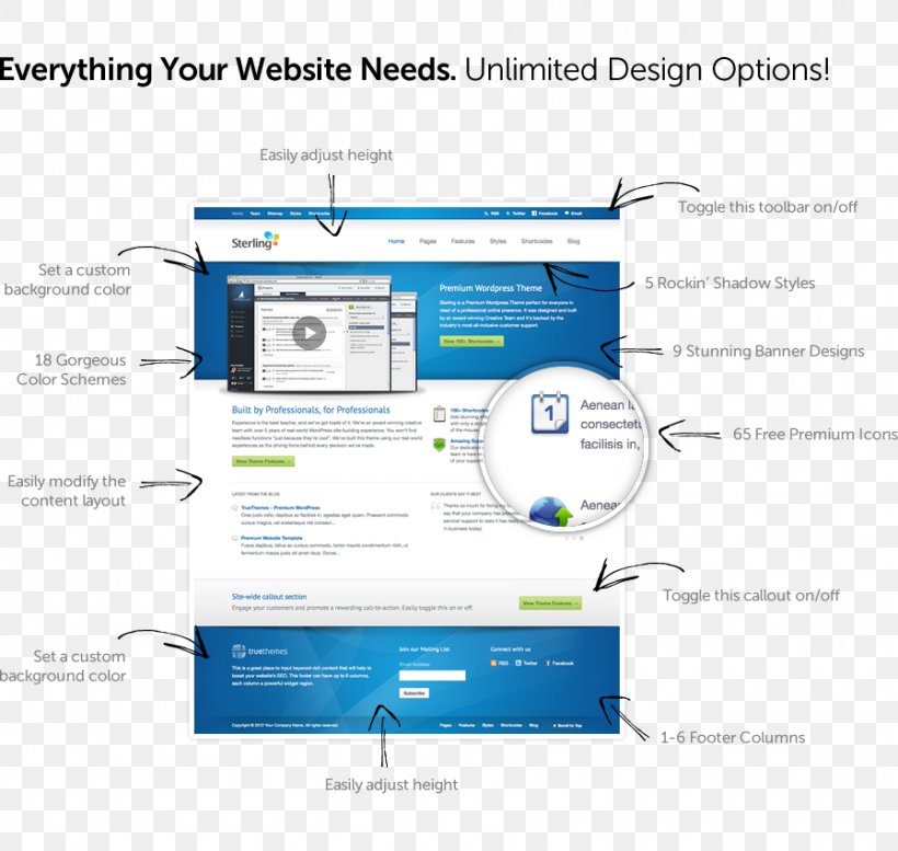 Web Page Technology Brand, PNG, 897x850px, Web Page, Brand, Diagram, Multimedia, Organization Download Free