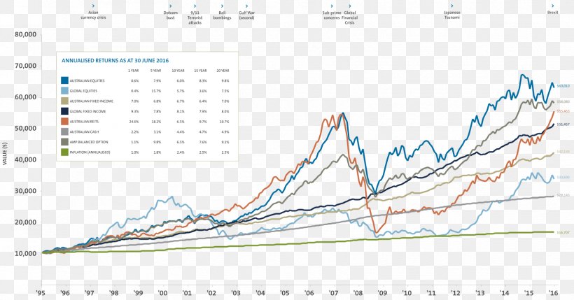 Asset Classes Rate Of Return Investment Investor Stock, PNG, 1622x850px, Asset Classes, Alternative Investment, Amp Capital, Area, Bond Download Free