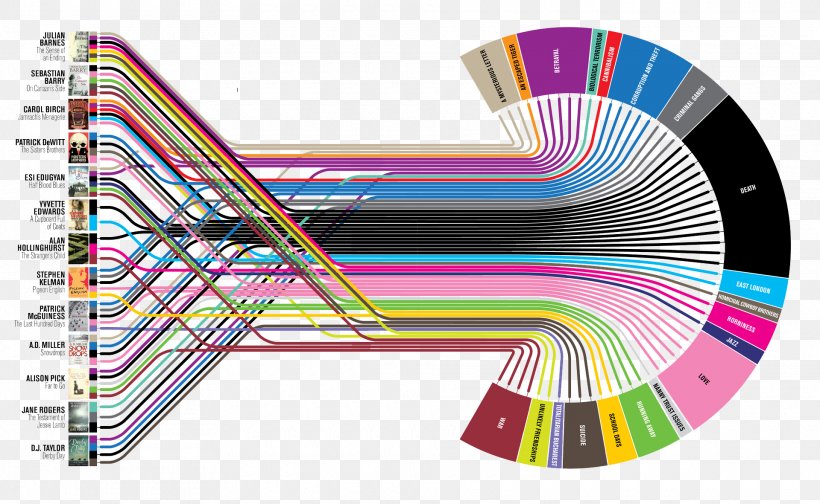 How To Make Infographics Class: 6th September 2018 Data Visualization Chart, PNG, 1920x1182px, Infographic, Chart, Data, Data Visualization, Diagram Download Free