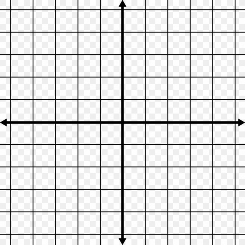 Cartesian Coordinate System Graph Paper Graph Of A Function Plane, PNG, 894x894px, Cartesian Coordinate System, Area, Black And White, Coordinate System, Geometry Download Free