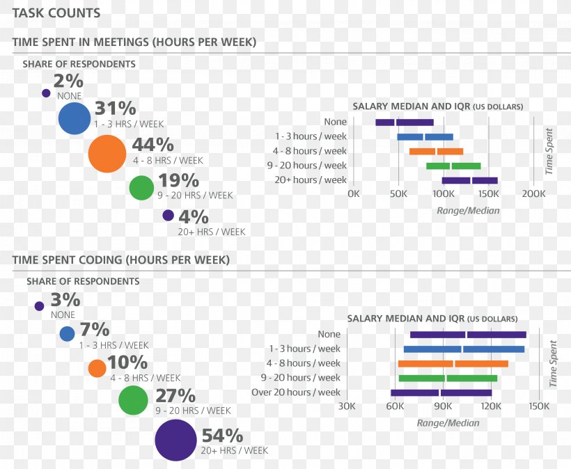 Salary Survey PayScale Project Management National Average Salary, PNG, 2916x2398px, Salary Survey, Area, Brand, Computer Icon, Computer Program Download Free