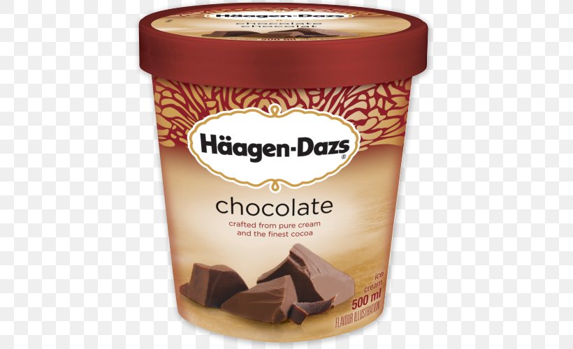 Ice Cream Coffee Häagen-Dazs Milk, PNG, 500x500px, Cream, Caramel, Chocolate, Chocolate Ice Cream, Chocolate Spread Download Free