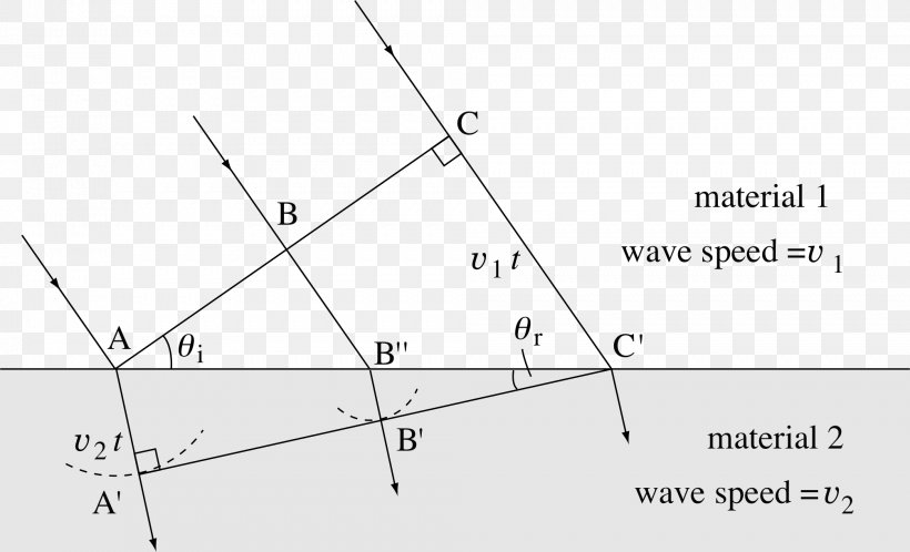 Triangle, PNG, 2009x1221px, Triangle, Design M, Diagram, Parallel, Plot Download Free