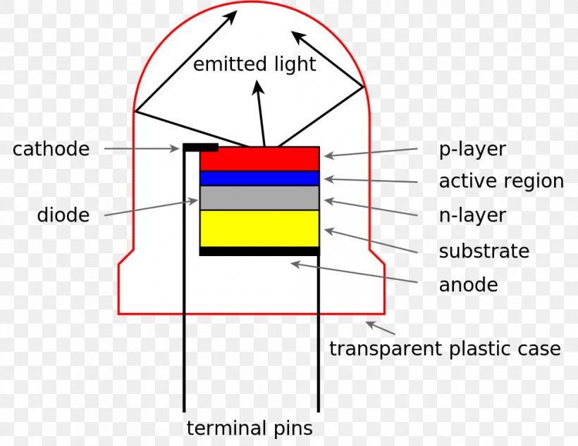 Light-emitting Diode Wiring Diagram, PNG, 992x768px, Light, Area, Circuit Diagram, Diagram, Diode Download Free