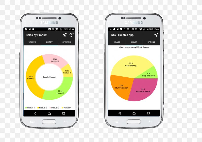 Feature Phone Smartphone Mobile Phones Pie Chart, PNG, 1700x1200px, Feature Phone, Android, Brand, Chart, Communication Device Download Free