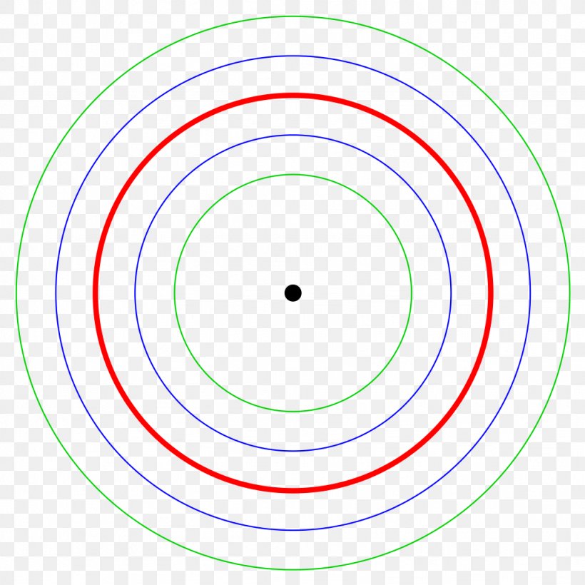 Circle Parallel Curve Parallel Transport, PNG, 1024x1024px, Parallel Curve, Area, Computeraided Design, Congruence, Curve Download Free
