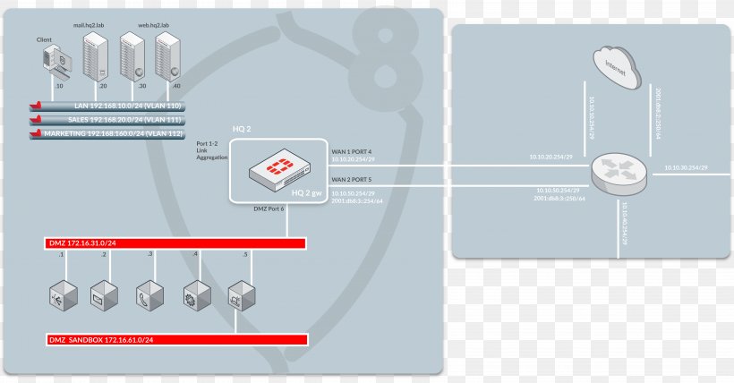 Fortinet FortiGate Network Security Computer Security Software Testing, PNG, 6429x3361px, Fortinet, Computer Hardware, Computer Network, Computer Security, Course Download Free