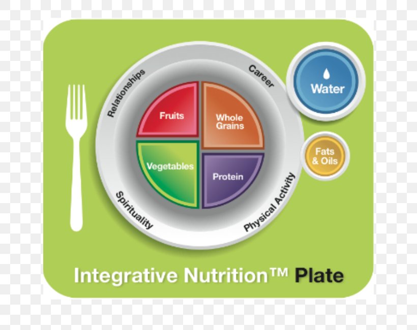 Institute For Integrative Nutrition MyPlate Health Coaching, PNG, 650x650px, Institute For Integrative Nutrition, Alternative Health Services, Brand, Coaching, Eating Download Free