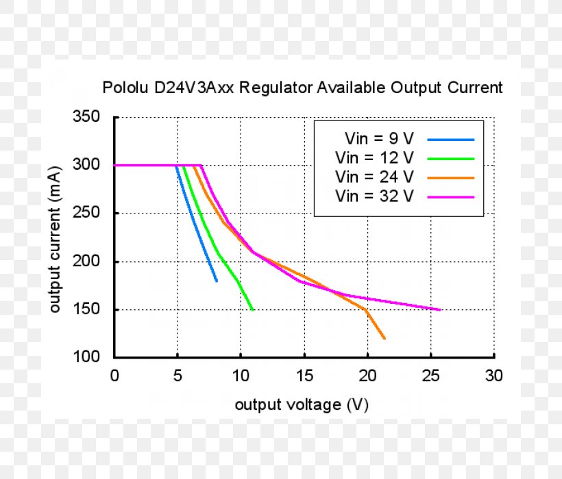 Voltage Regulator Line Angle, PNG, 700x700px, Voltage Regulator, Area, Diagram, Electric Potential Difference, Number Download Free