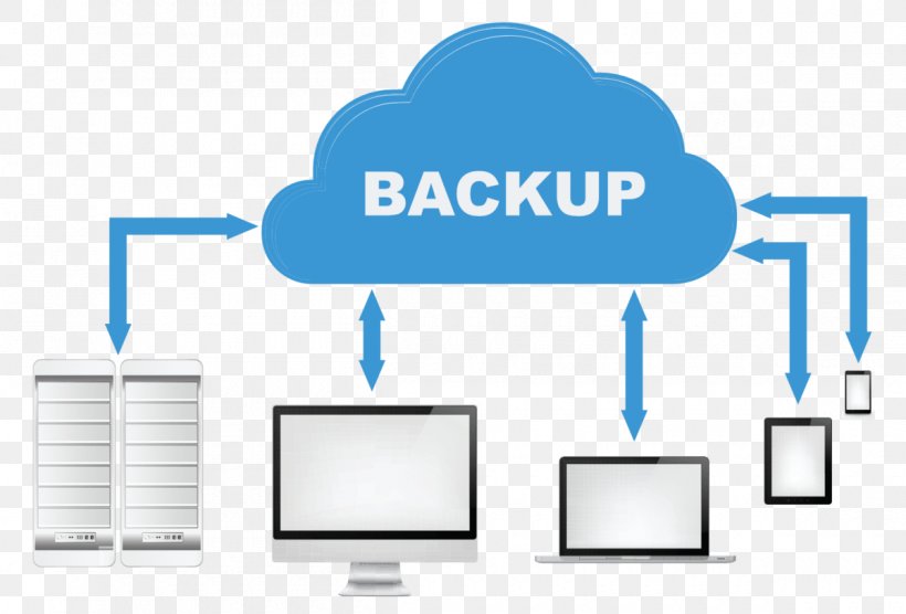 Backup Software Remote Backup Service Disaster Recovery Data Recovery, PNG, 1200x814px, Backup, Area, Backup And Restore, Backup Software, Bacula Download Free