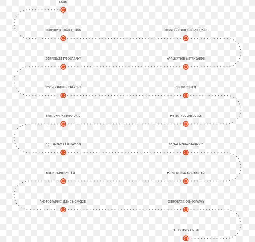 Line Point Pattern, PNG, 734x779px, Point, Area, Diagram, Orange, Text Download Free