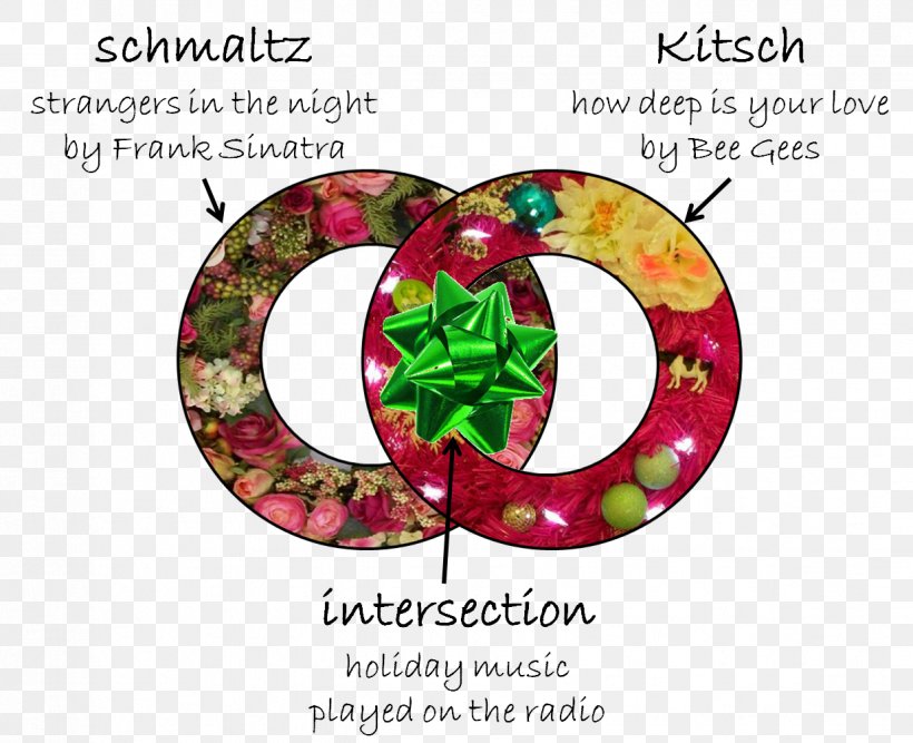 Venn Diagram Musical Theatre Graphics, PNG, 1236x1006px, Watercolor, Cartoon, Flower, Frame, Heart Download Free