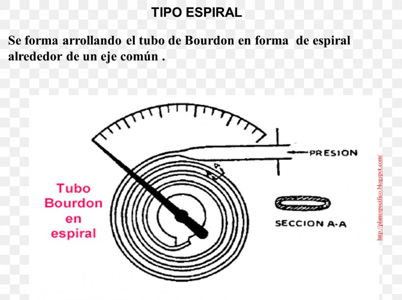 Bourdon Tube Pressure Spiral Measuring Instrument Measurement, PNG, 1515x1132px, Bourdon Tube, Area, Diagram, Eugene Bourdon, Force Download Free