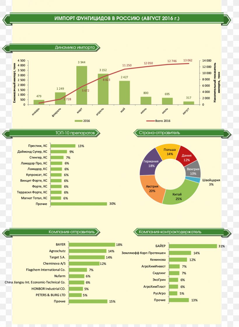 Diagram Line, PNG, 1108x1514px, Diagram, Area, Green, Plant, Text Download Free