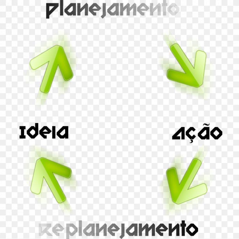 Planning Goal Management Serviços Especializados Em Engenharia De Segurança E Em Medicina Do Trabalho Project, PNG, 1022x1024px, Planning, Brand, Goal, Grass, Green Download Free