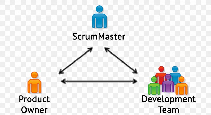 Scrum Agile Software Development Computer Software Team, PNG, 2565x1401px, Scrum, Agile Software Development, Area, Brand, Computer Software Download Free