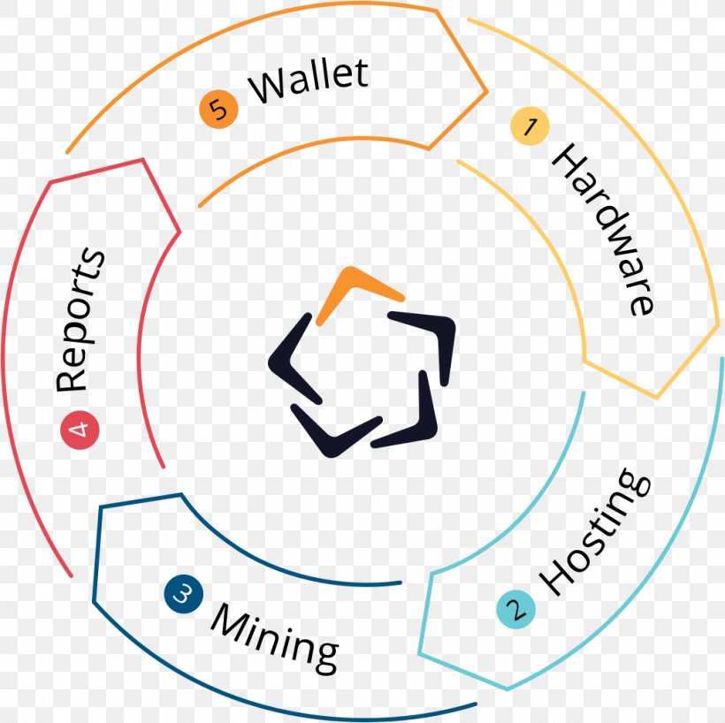 Lightening Diagram, PNG, 1034x1032px, Lightening, Coin, Cryptocurrency Wallet, Diagram, Organization Download Free