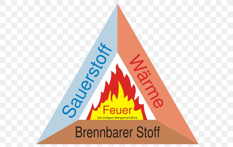 Fire Triangle Combustion Conflagration Brandlehre, PNG, 594x516px, Fire Triangle, Brand, Chemistry, Combustion, Conflagration Download Free