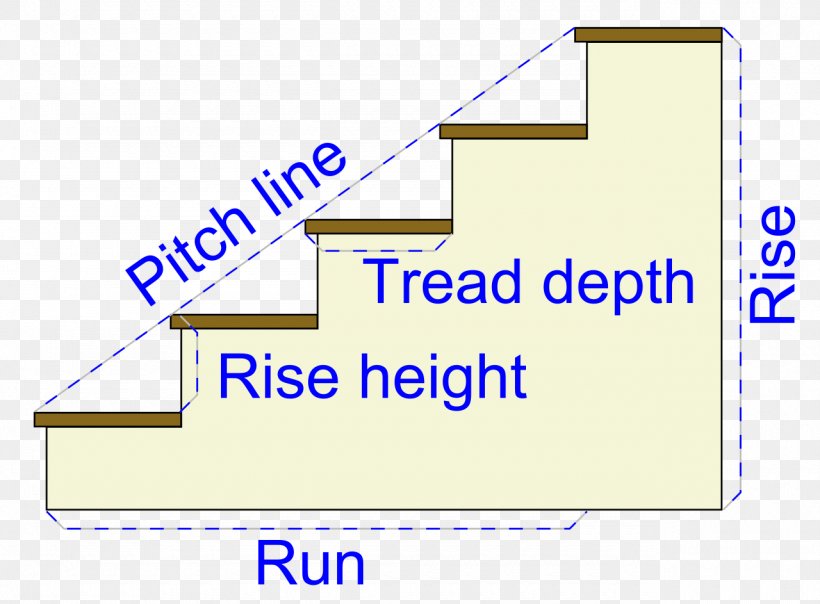 Stairs Architectural Engineering Stair Riser Civil Engineering, PNG, 1280x943px, Stairs, Architectural Engineering, Area, Building, Civil Engineer Download Free