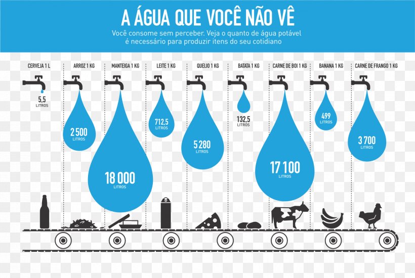 Virtual Water Water Resources Irrigation Water Treatment, PNG, 1749x1175px, Virtual Water, Bottle, Brand, Consumption, Diagram Download Free