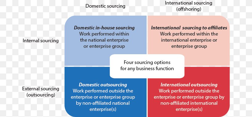 Statistics GL17 Global Value Chain Diagram, PNG, 676x382px, Statistics, Area, Brand, Business, Diagram Download Free