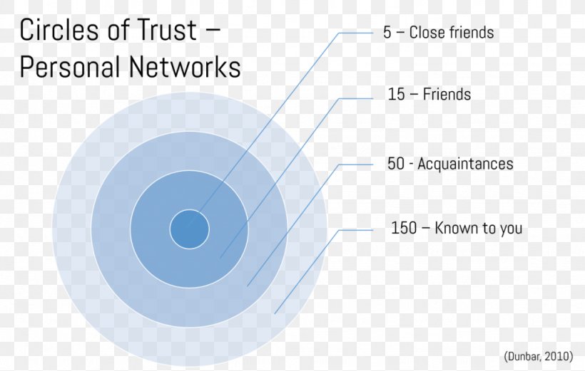 Organizational Behavior Circle Leadership, PNG, 1024x651px, Organizational Behavior, Behavior, Brand, Diagram, Emotion Download Free