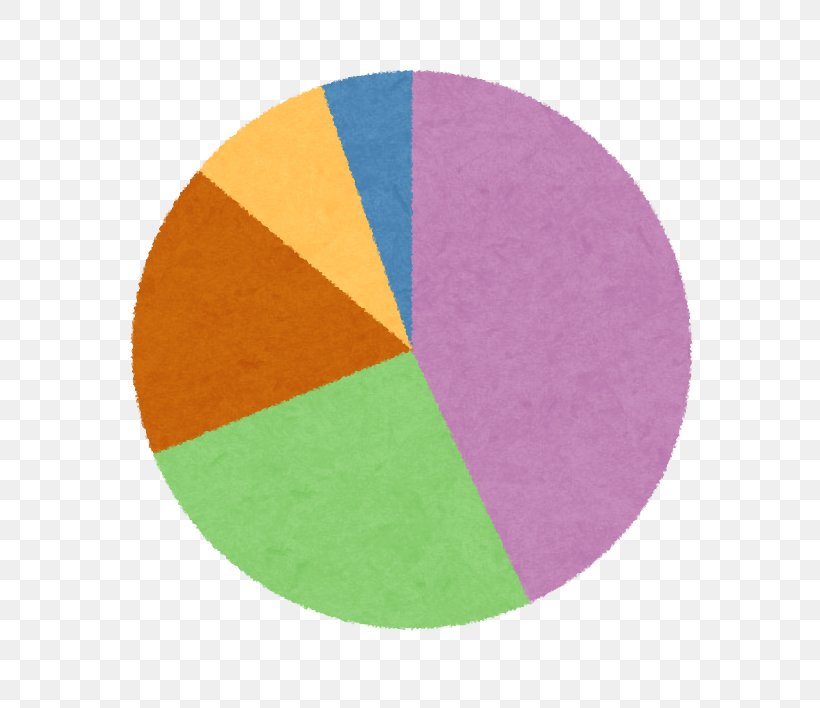 market-capitalization-asset-allocation-share-price-topix-png