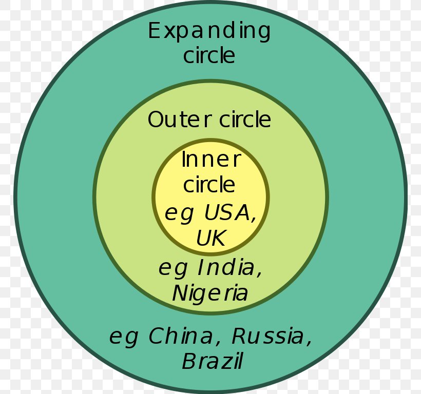 World Englishes International English Circle Verb, PNG, 768x768px, World Englishes, Area, Brand, English, German Download Free