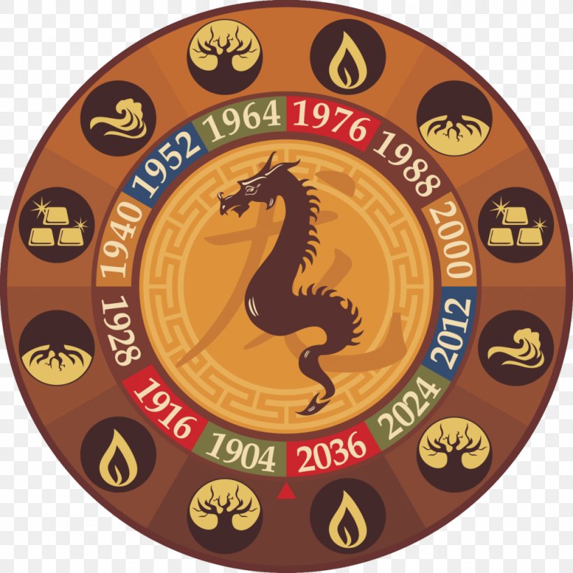 Dragon Chinese Zodiac Chinese Astrology Dog PNG 1024x1024px Dragon 