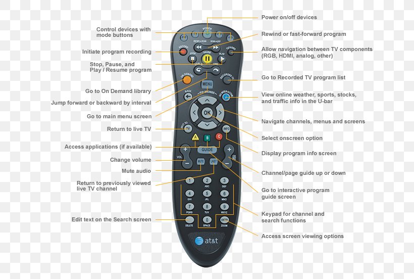 AT&T U-verse Remote Controls Universal Remote Cable Television, PNG, 674x552px, Att Uverse, Amazon S3, Att, Cable Television, Charter Communications Download Free