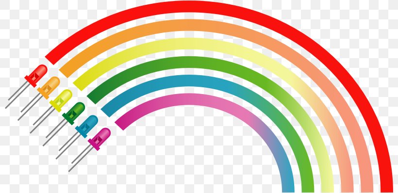 Clip Art Rainbow Vector Graphics Image, PNG, 800x398px, Rainbow, Area, Color, Light, Rain Download Free