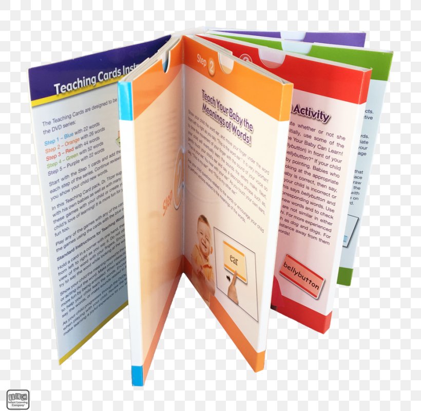 Game Brochure Learning Meaning, PNG, 800x800px, Game, Book, Box, Brochure, Idea Download Free