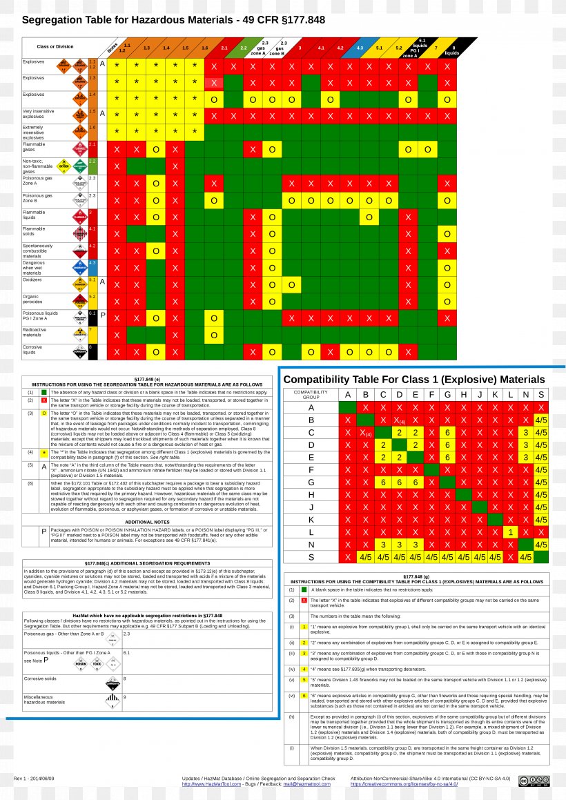 International Maritime Dangerous Goods Code Title 49 Of The Code Of ...