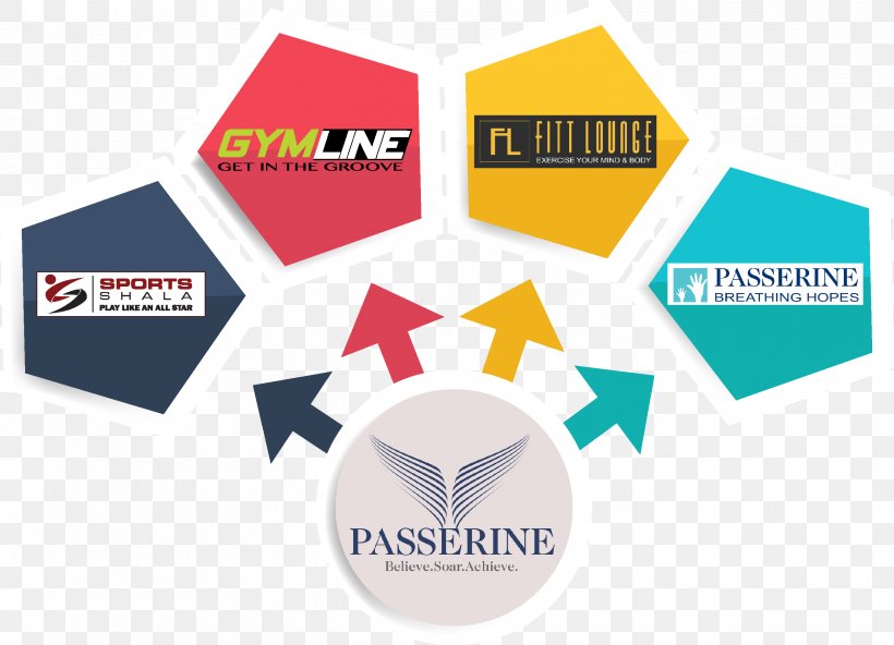 The Passerine Logo Fitness Centre Physical Fitness, PNG, 2634x1904px, Passerine, Agriculture, Brand, Diagram, Exercise Equipment Download Free