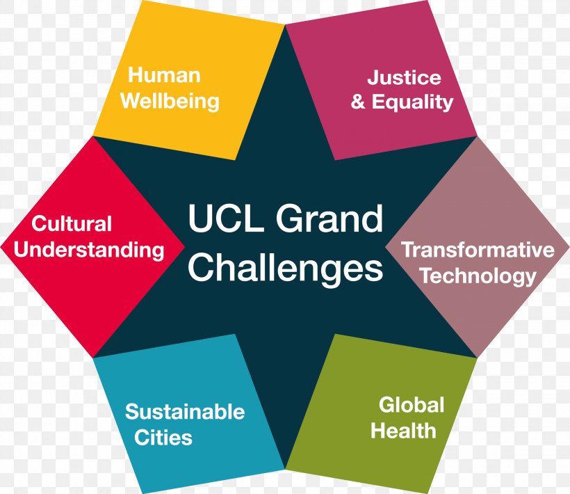 UCL Advances UCL Academy Grand Challenges University College London Research, PNG, 2244x1943px, Ucl Advances, Brand, Brochure, College, Diagram Download Free